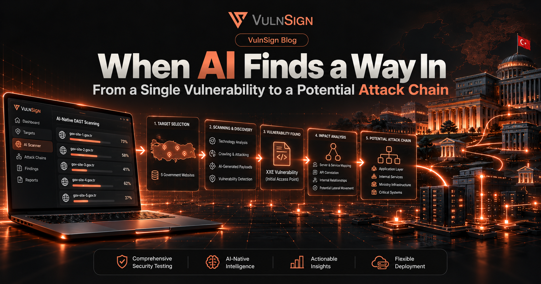 When AI Finds a Way In: VulnSign and the Future of Autonomous Pentesting