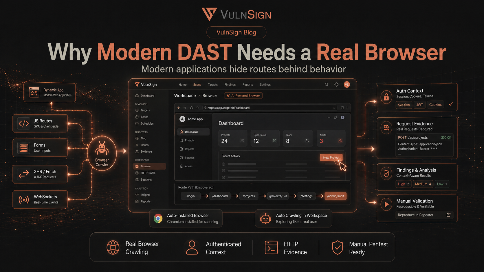 Why Modern DAST Needs a Real Browser