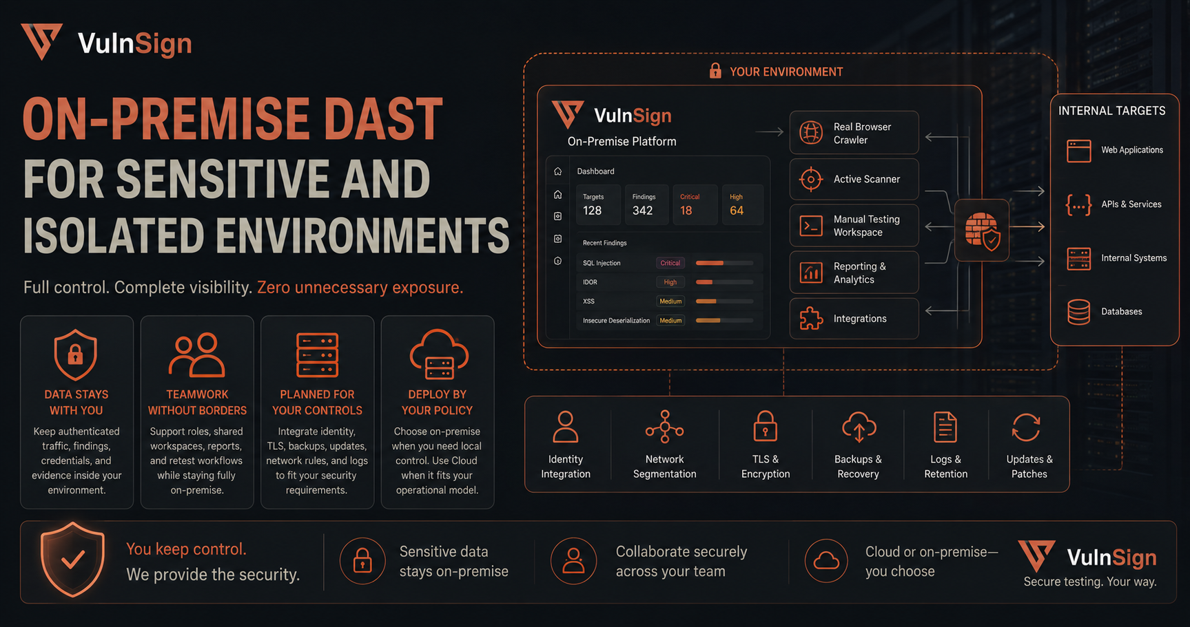 On-Premise DAST for Sensitive and Isolated Environments